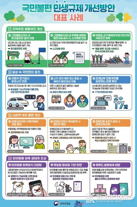 국민불편 민생규제 개선방안 인포그래픽