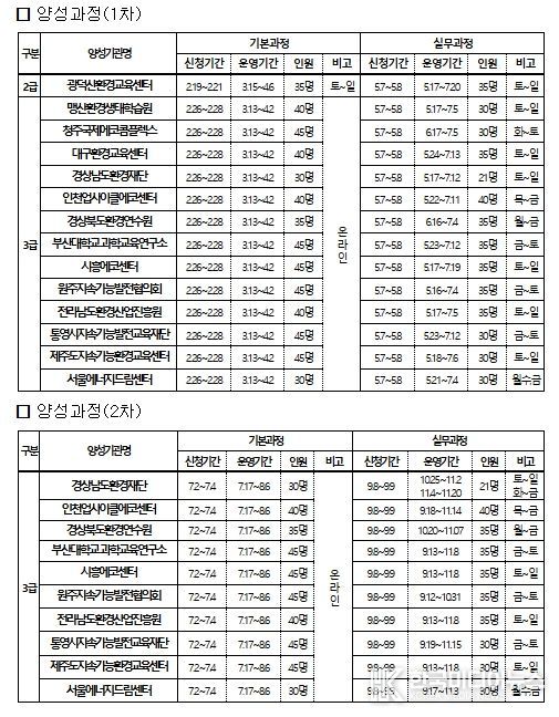2025년 환경교육사 양성과정