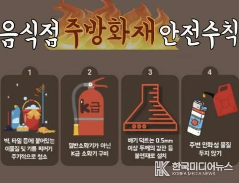 여수소방서, 음식점 주방 화재 안전수칙 집중 홍보